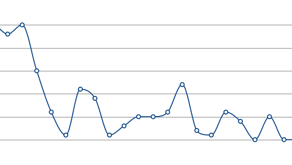 Annual percentage change in UK house prices