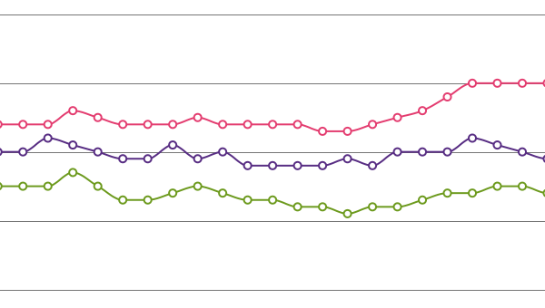 FTB house price earnings ratios by region